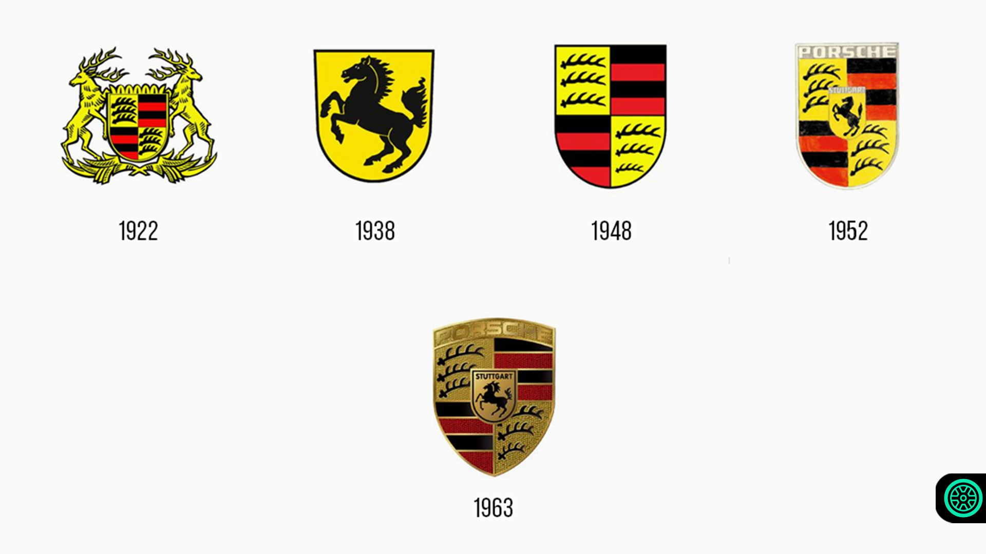 Porsche Marka Hikayesi – Dijital Tekerlek
