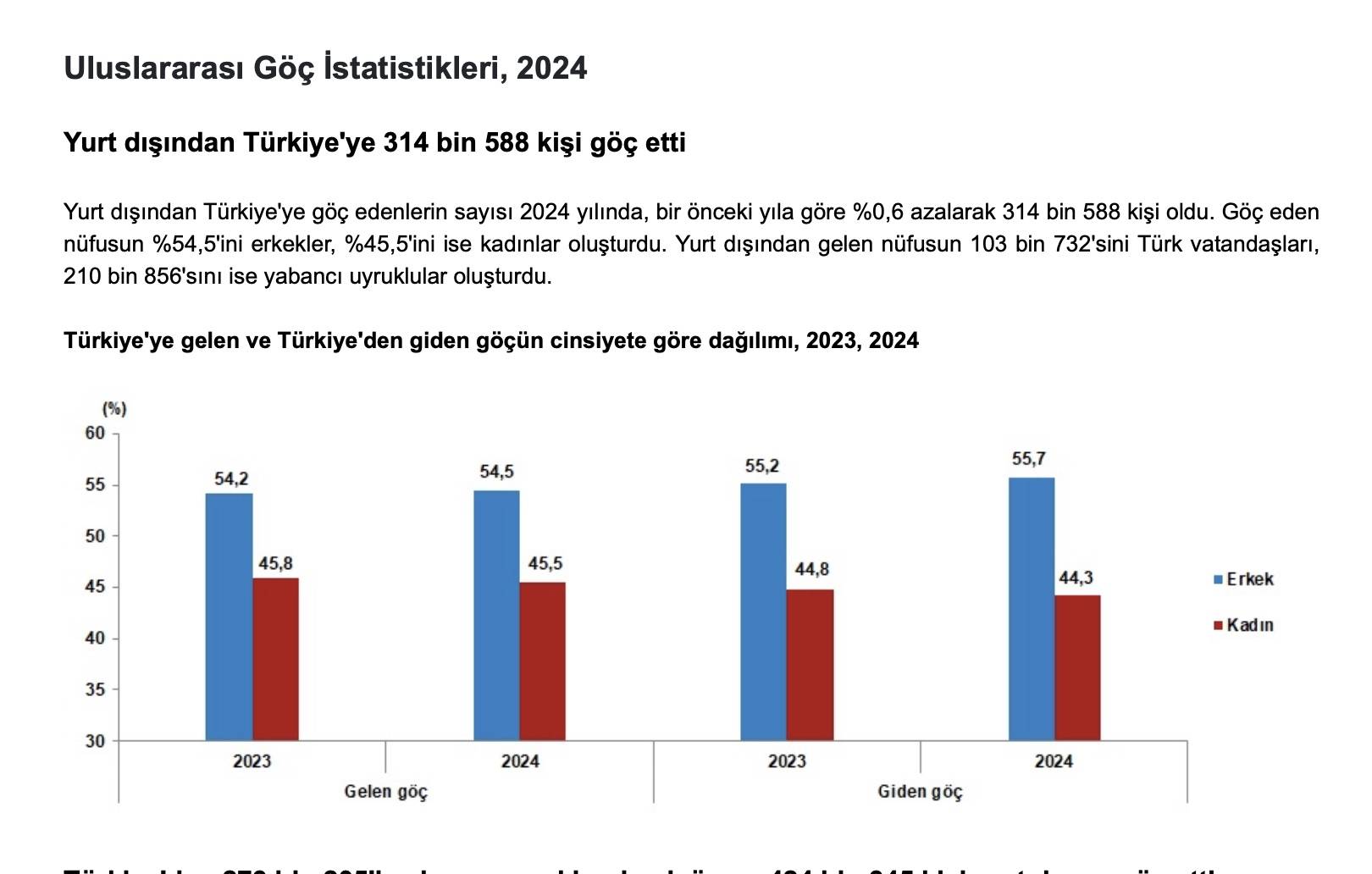Türkiye göç rakamları açıklandı